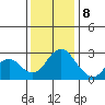 Prisoners Point tide chart for Friday, December 8, 2023