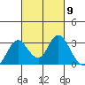 Prisoners Point tide chart for Saturday, March 9, 2024