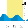 Prisoners Point tide chart for Thursday, April 18, 2024