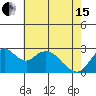 Prisoners Point tide chart for Wednesday, May 15, 2024