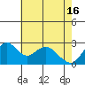 Prisoners Point tide chart for Thursday, May 16, 2024