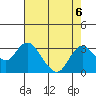 Prisoners Point tide chart for Tuesday, August 6, 2024
