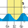 Prisoners Point tide chart for Thursday, September 5, 2024