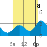 Prisoners Point tide chart for Sunday, September 8, 2024