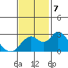 Prisoners Point tide chart for Thursday, November 7, 2024