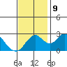 Prisoners Point tide chart for Saturday, November 9, 2024