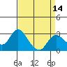Prisoners Point tide chart for Monday, April 14, 2025
