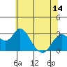 Prisoners Point tide chart for Saturday, June 14, 2025