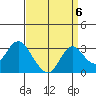 Prisoners Point tide chart for Saturday, September 6, 2025