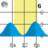 Prisoners Point tide chart for Monday, October 6, 2025
