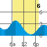 Prisoners Point tide chart for Monday, April 6, 2026