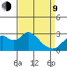 Prisoners Point tide chart for Thursday, April 9, 2026