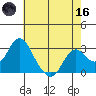 Prisoners Point tide chart for Saturday, May 16, 2026