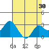 Prisoners Point tide chart for Saturday, May 30, 2026