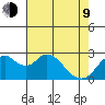 Prisoners Point tide chart for Saturday, May 9, 2026