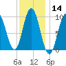 Prospect Harbor tide chart for Thursday, January 14, 2021