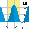 Prospect Harbor tide chart for Saturday, January 30, 2021