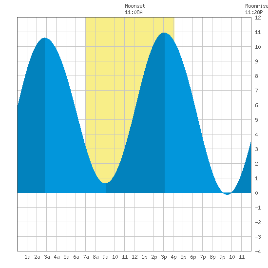 Prospect Harbor tide chart for Tuesday, January 5, 2021
