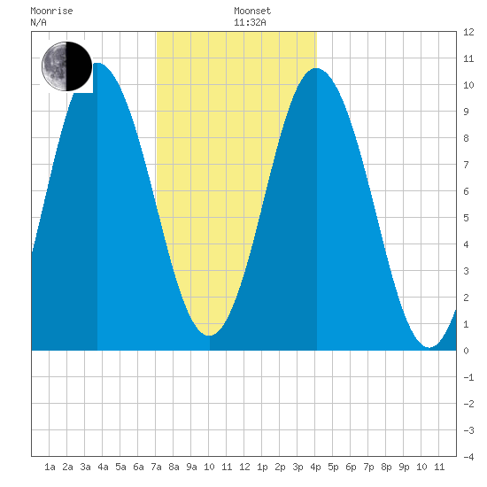 Prospect Harbor tide chart for Wednesday, January 6, 2021