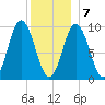 Prospect Harbor tide chart for Thursday, January 7, 2021