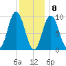 Prospect Harbor tide chart for Friday, January 8, 2021