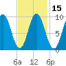 Prospect Harbor tide chart for Monday, February 15, 2021