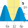 Prospect Harbor tide chart for Friday, February 5, 2021