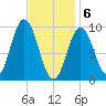 Prospect Harbor tide chart for Saturday, February 6, 2021
