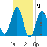 Prospect Harbor tide chart for Tuesday, February 9, 2021
