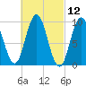Prospect Harbor tide chart for Friday, March 12, 2021