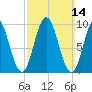 Prospect Harbor tide chart for Sunday, March 14, 2021