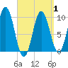 Prospect Harbor tide chart for Thursday, April 1, 2021