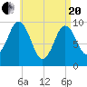 Prospect Harbor tide chart for Tuesday, April 20, 2021