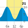 Prospect Harbor tide chart for Wednesday, April 21, 2021