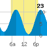 Prospect Harbor tide chart for Friday, April 23, 2021