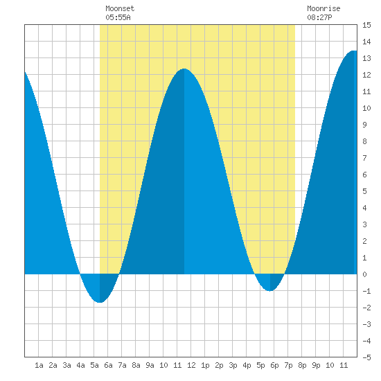 Prospect Harbor tide chart for Tuesday, April 27, 2021