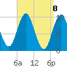 Prospect Harbor tide chart for Thursday, April 8, 2021