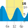Prospect Harbor tide chart for Sunday, May 16, 2021