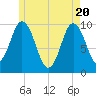 Prospect Harbor tide chart for Thursday, May 20, 2021