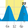 Prospect Harbor tide chart for Saturday, May 22, 2021