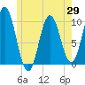 Prospect Harbor tide chart for Saturday, May 29, 2021