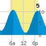 Prospect Harbor tide chart for Wednesday, May 5, 2021