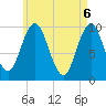 Prospect Harbor tide chart for Thursday, May 6, 2021