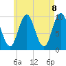Prospect Harbor tide chart for Saturday, May 8, 2021