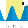 Prospect Harbor tide chart for Sunday, May 9, 2021