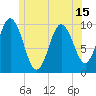 Prospect Harbor tide chart for Tuesday, June 15, 2021