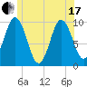 Prospect Harbor tide chart for Thursday, June 17, 2021