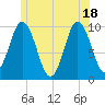 Prospect Harbor tide chart for Friday, June 18, 2021