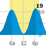 Prospect Harbor tide chart for Saturday, June 19, 2021