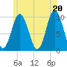 Prospect Harbor tide chart for Sunday, June 20, 2021